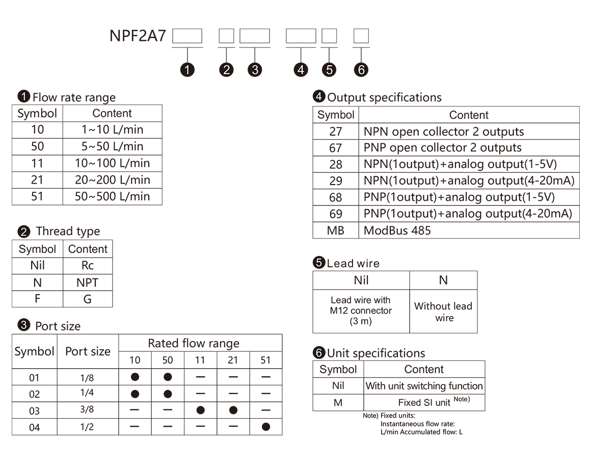 Flowchart for selecting sensor models based on flow range