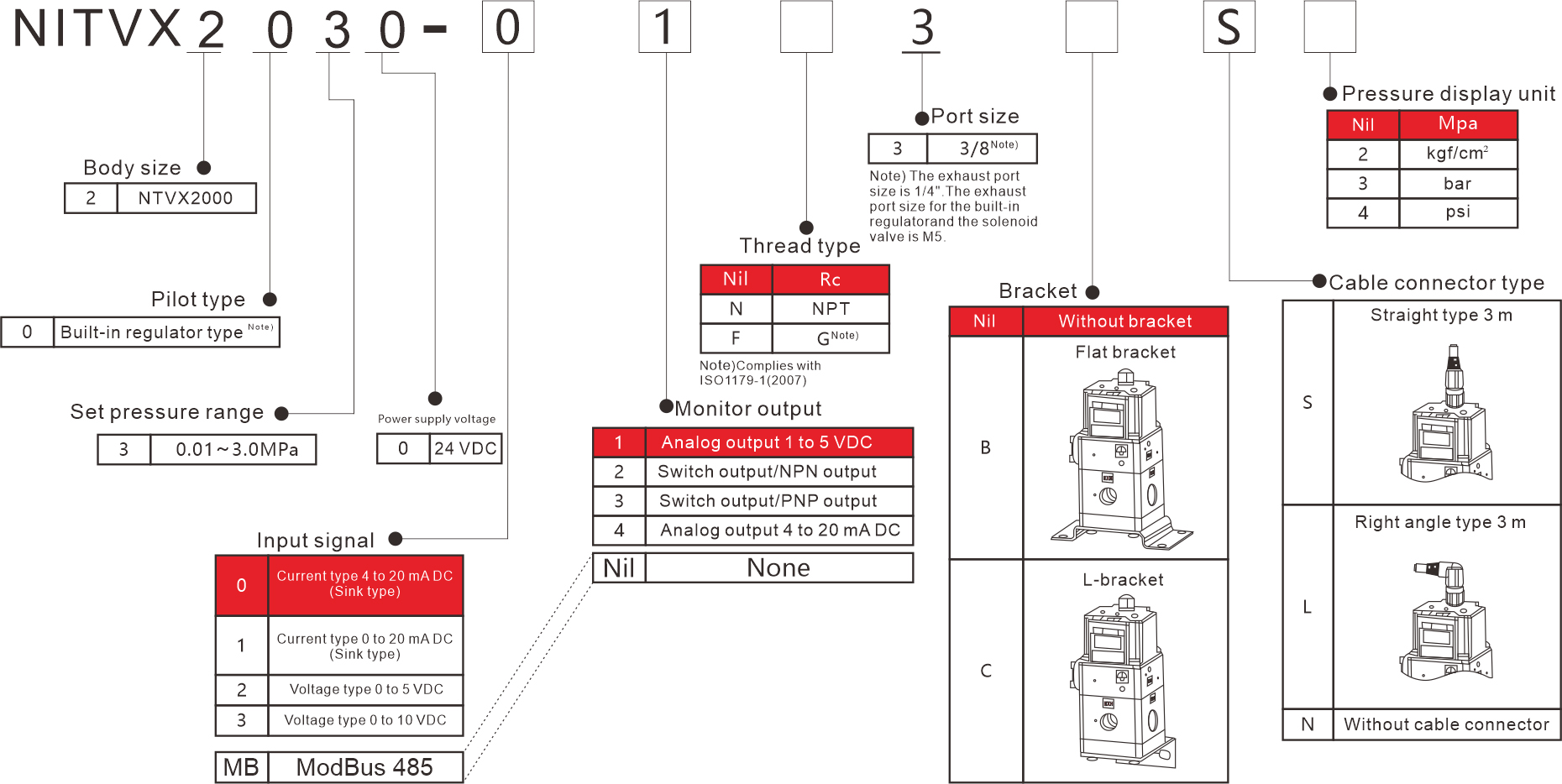 High Pressure Regulator