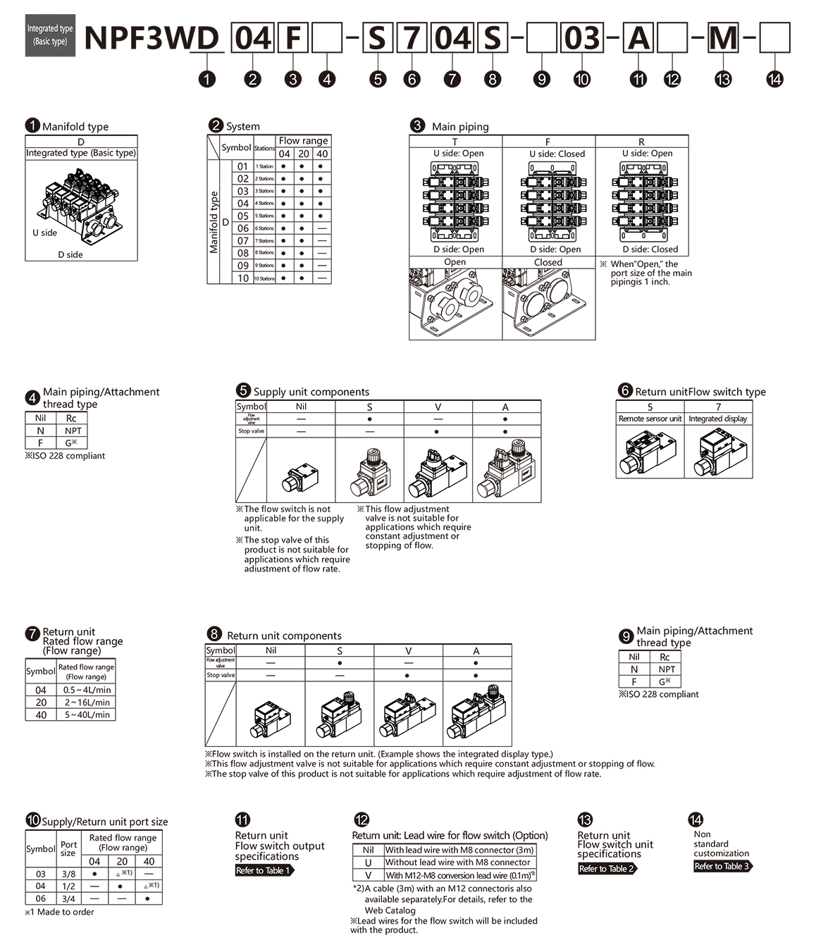 Liquid Flow Sensor Port Size Compatibility Chart