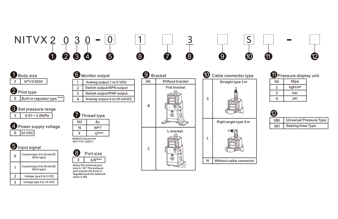 Flowchart for selecting valve models based on pressure needs