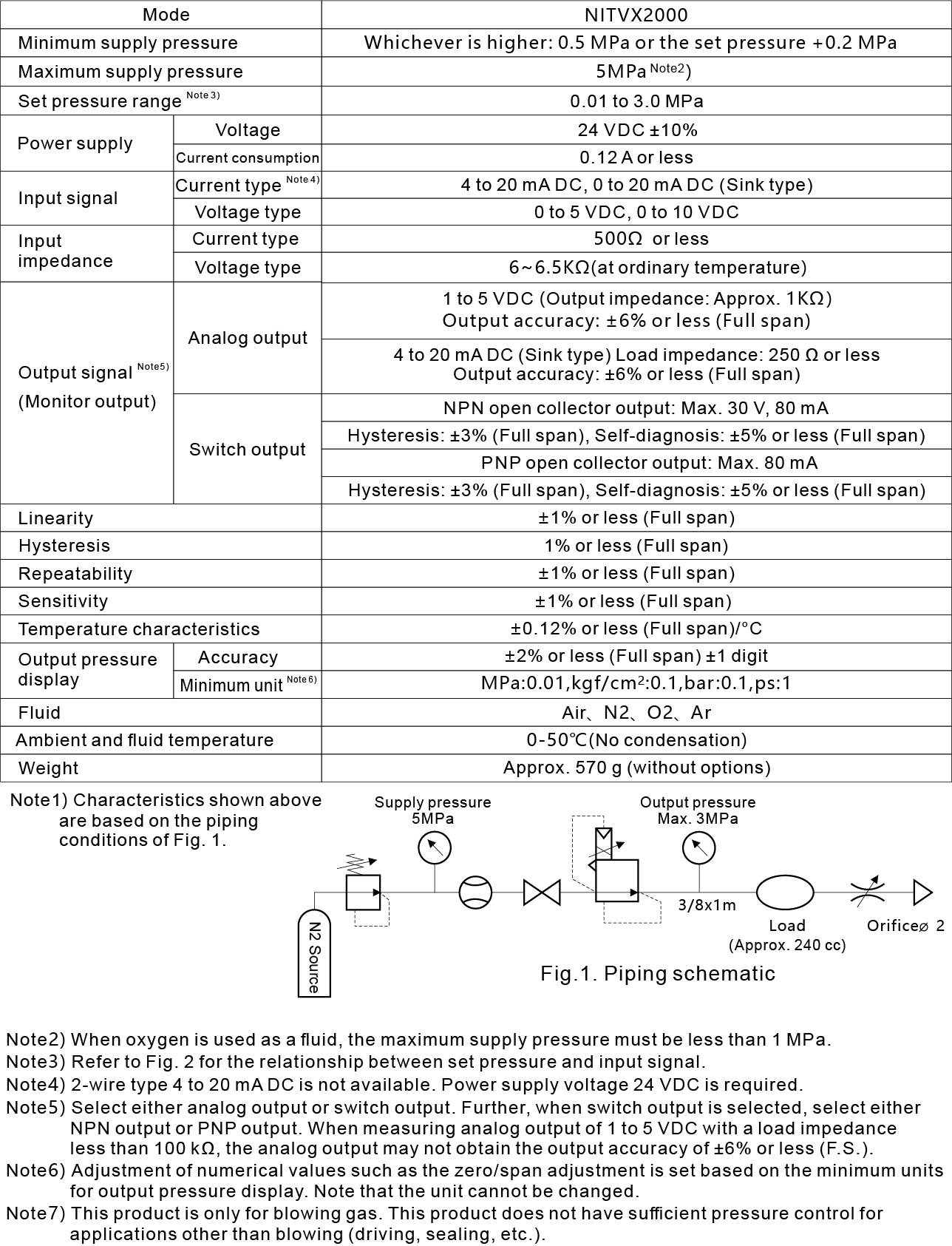 Infographic detailing 0.01–5.0 MPa pressure regulation, 3000 L/min flow rate, and multi-protocol compatibility