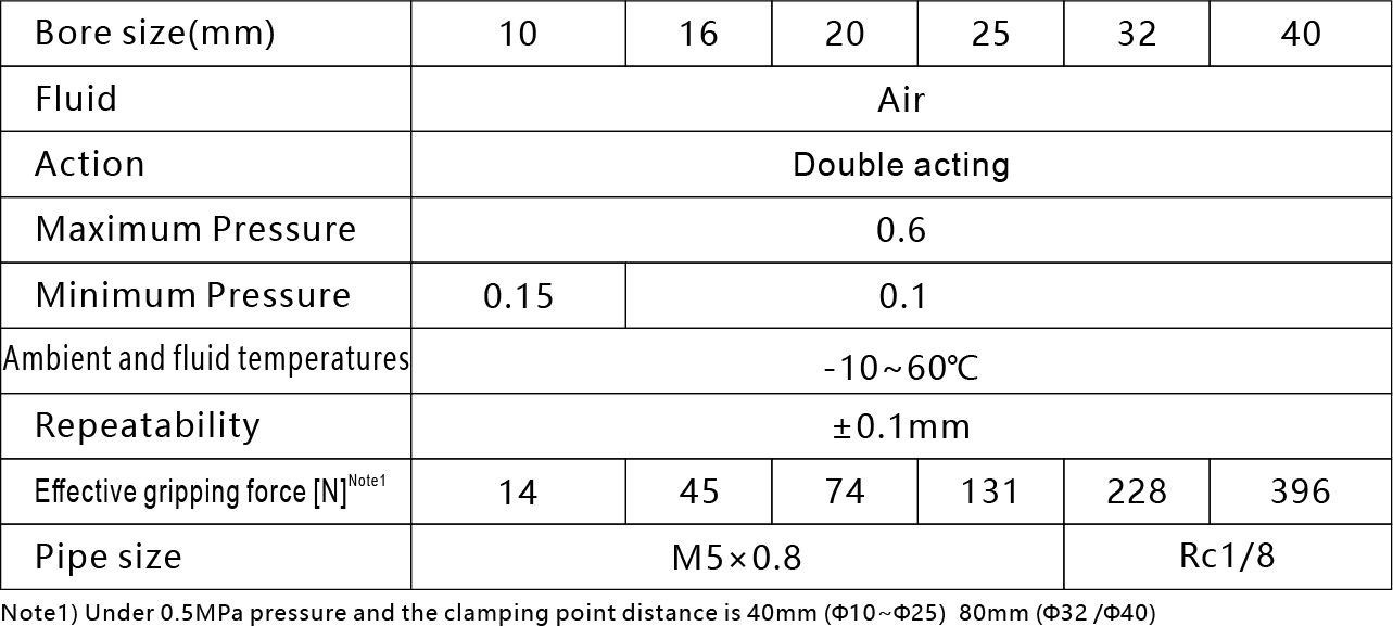 Technical specification chart for NMHL2 series air grippers