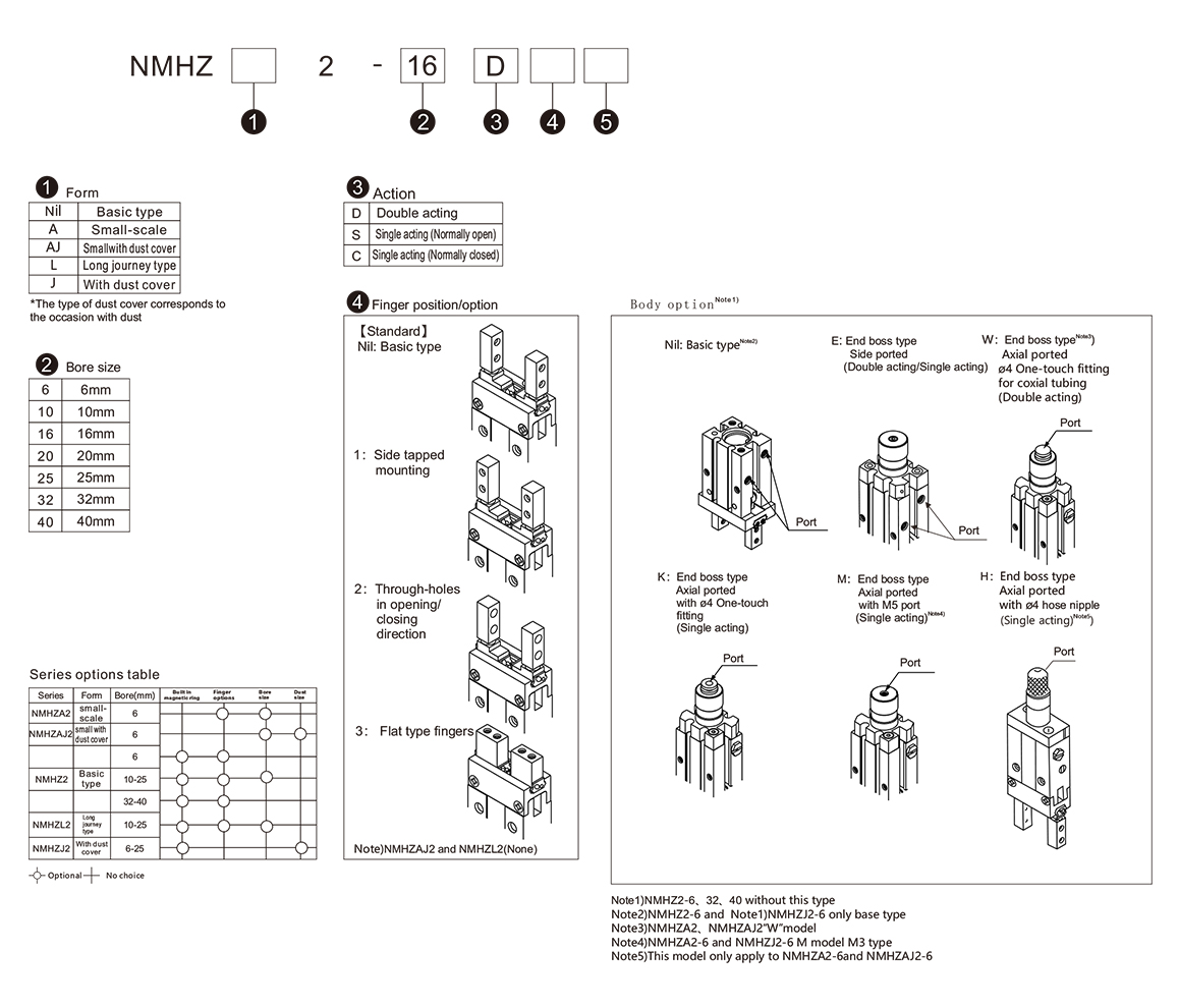 Flowchart for selecting gripper models based on force requirements