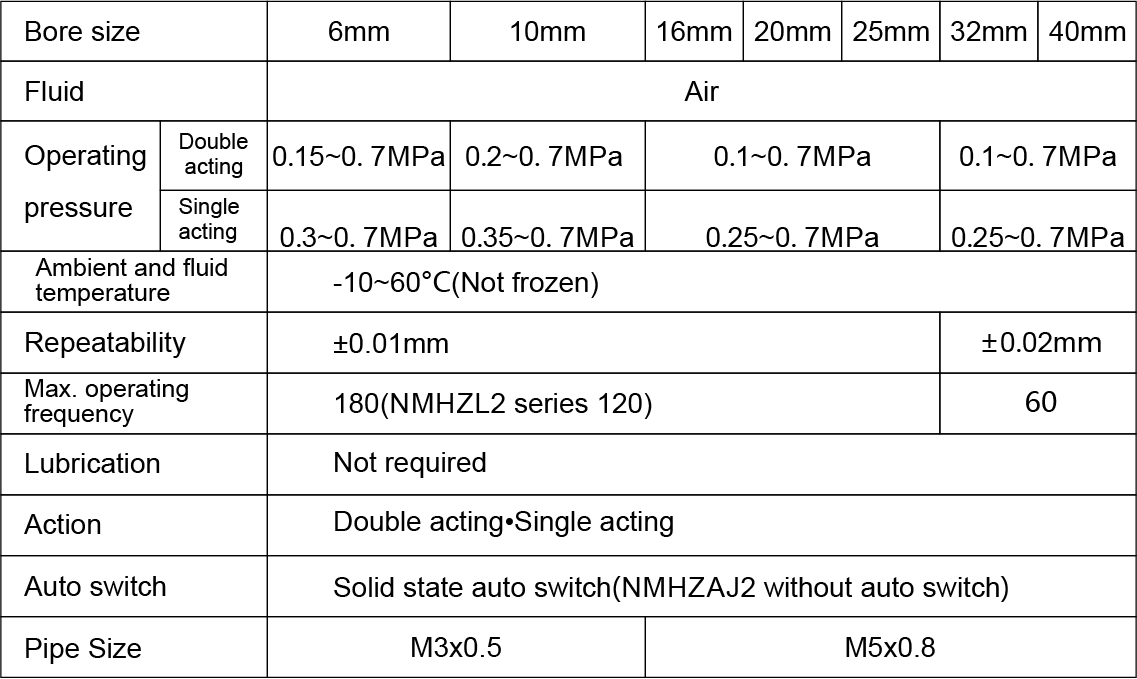 Infographic detailing adjustable gripping force (10–500N)