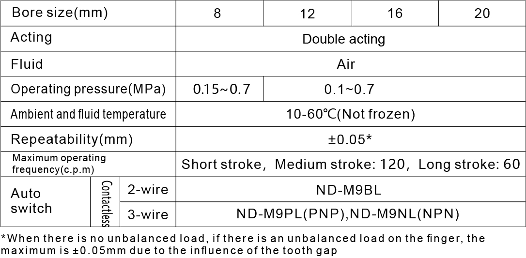 Infographic detailing adjustable gripping force