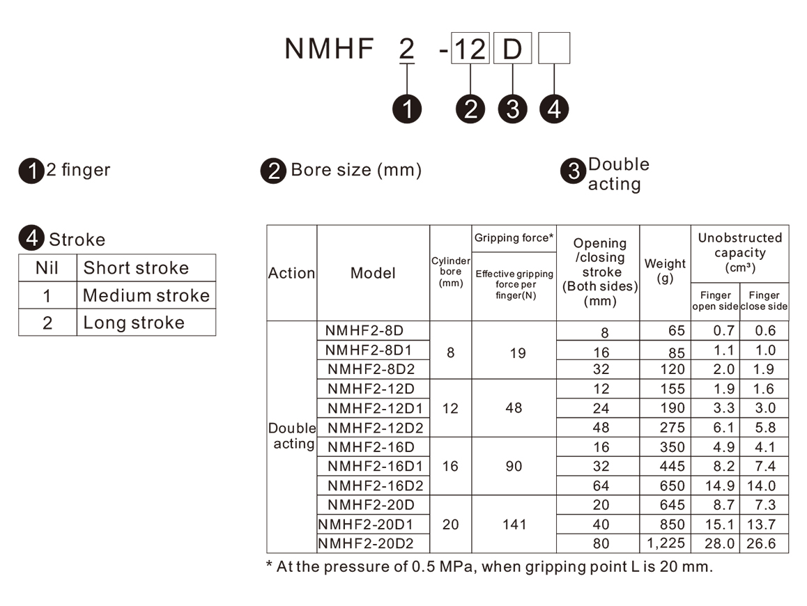 Flowchart for selecting gripper models based on cycle time