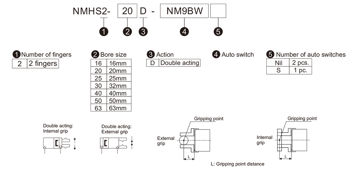 Flowchart for selecting gripper models based on cycle time