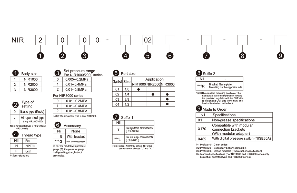 Flowchart for selecting regulator