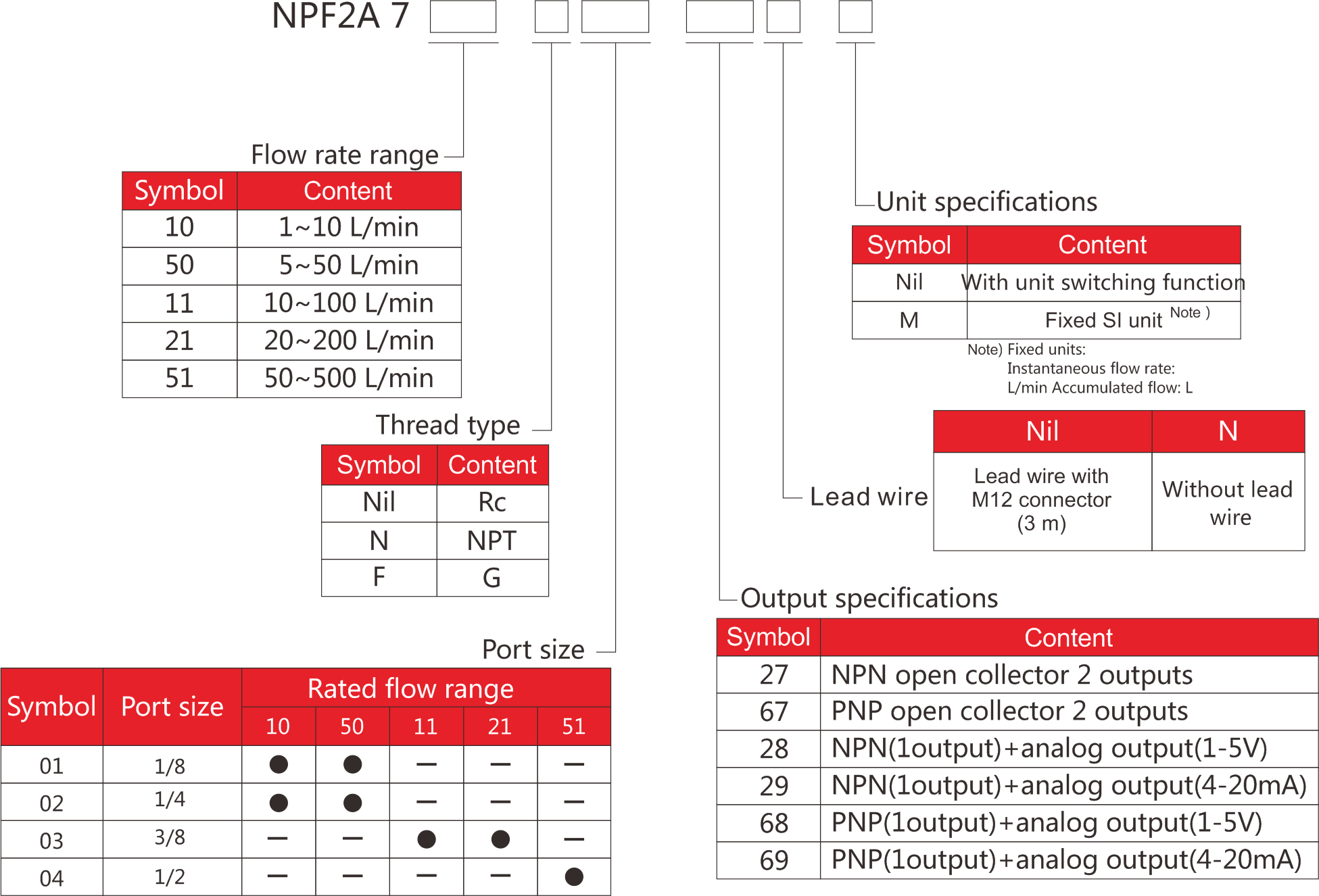 Flow Sensor NPF2A