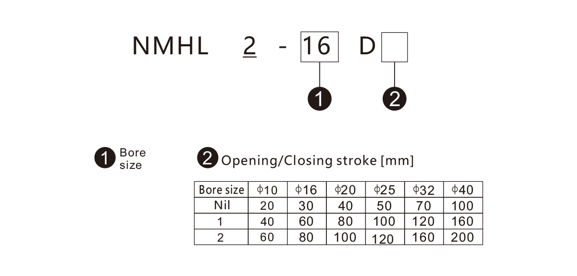 Model selection guide for NMHL2 series air grippers