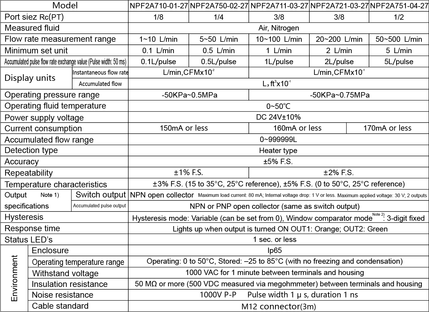 Infographic detailing flow rate adjustment range, output signal options, and low-pressure drop design