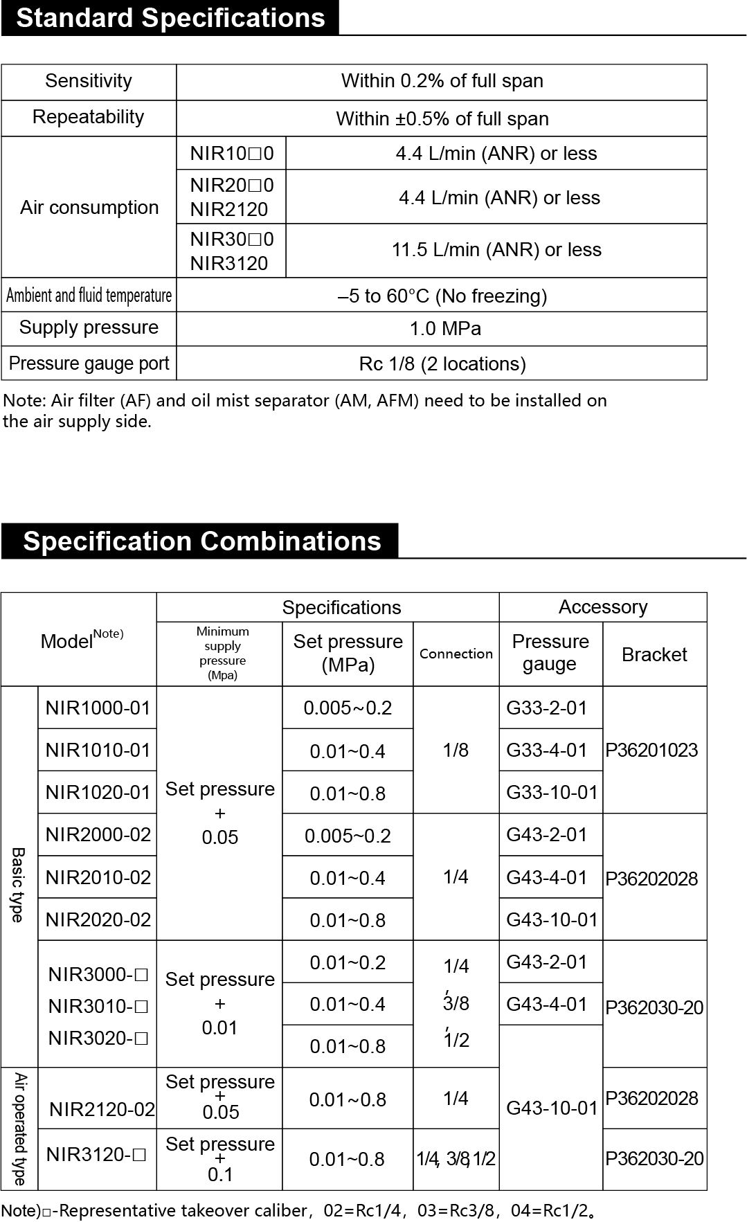 Infographic detailing 0.01–1.0 MPa pressure range