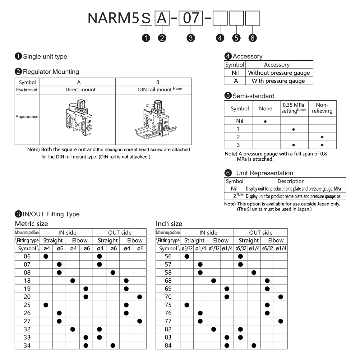 Air regulator selection chart for NPT/GBP/BSPP interface types
